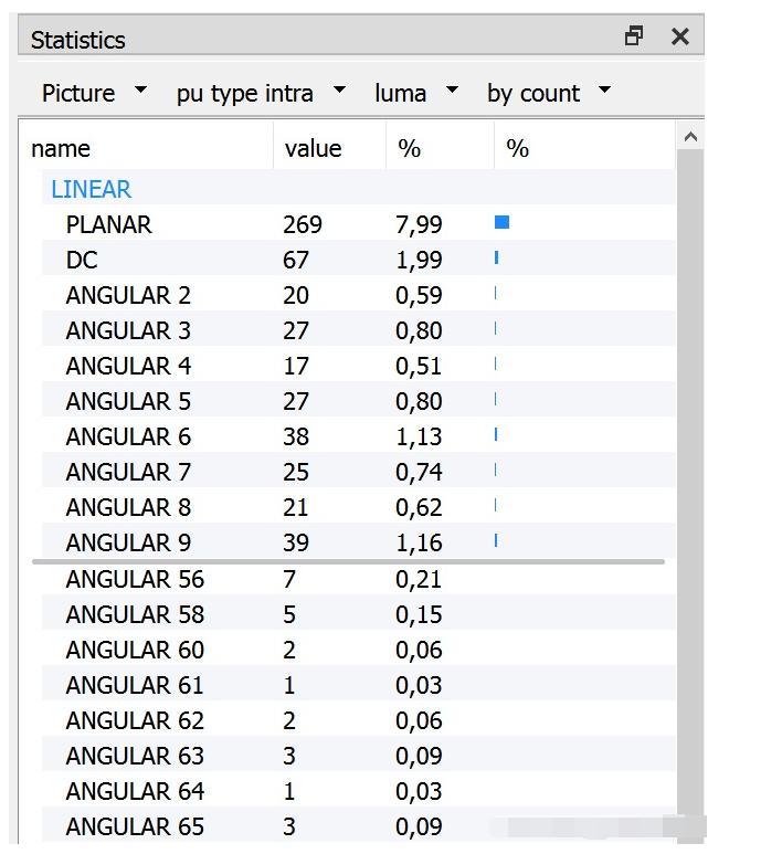 H.266/VVC视频编解码标准