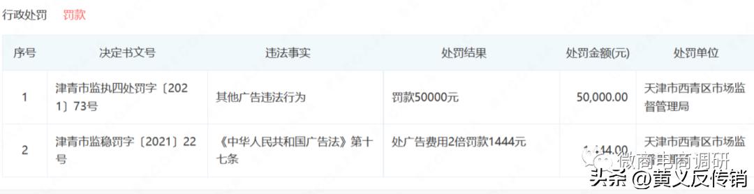 牛小蒡：普通食品自称可减肥+治病，现行奖金制度包含平级奖？