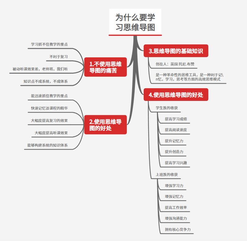 年月日思维导图怎么画,荷花的思维导图怎么画