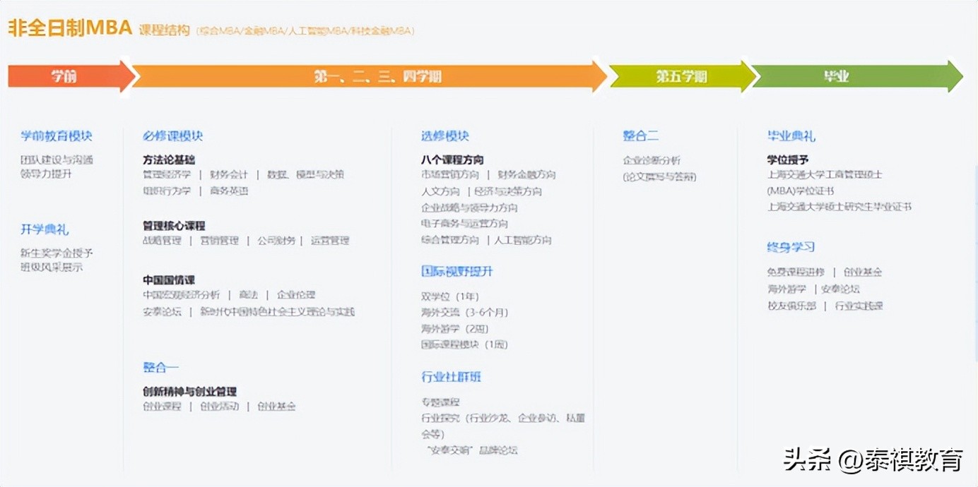 大专生在职考研都有哪些选择类型,在职考研有什么好的选择