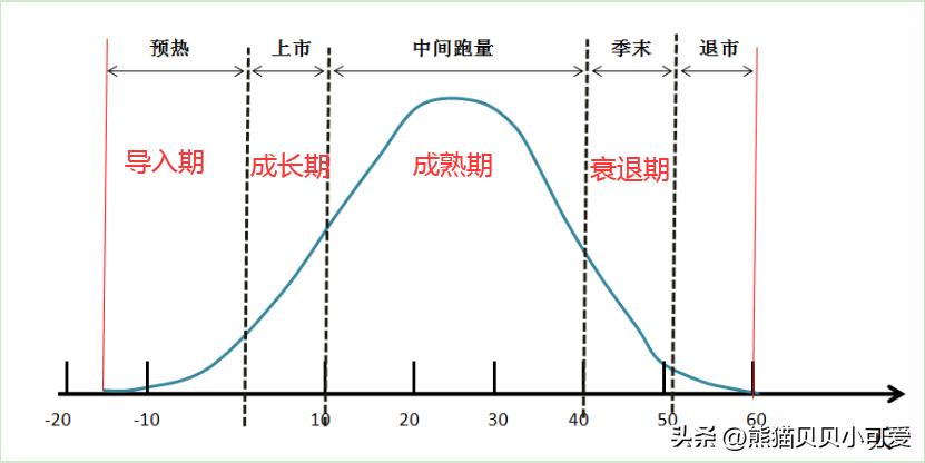 2019年房地产重大事件,2020上半年房地产行业大事件