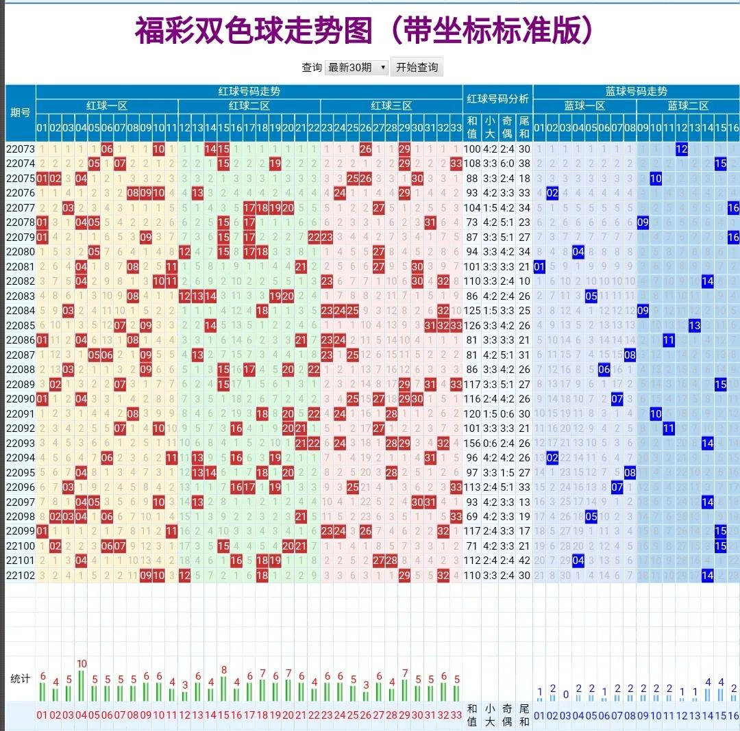 双色球第18139期六位红球走势分析,18146期双色球红球六位走势分析