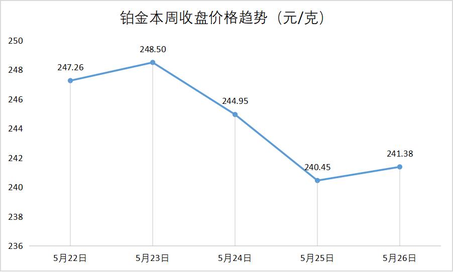 行业动态|紫金OG携腾讯云推黄金溯源平台CHANEL2022销售额创新高