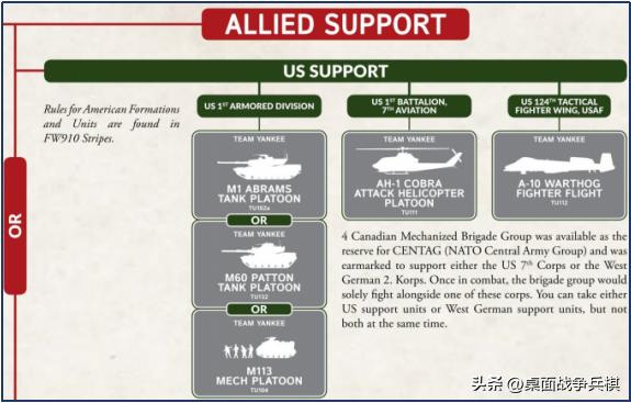 FOW三战国家推荐（4）「北约其他国家篇」：给大哥追着喂饭的小弟