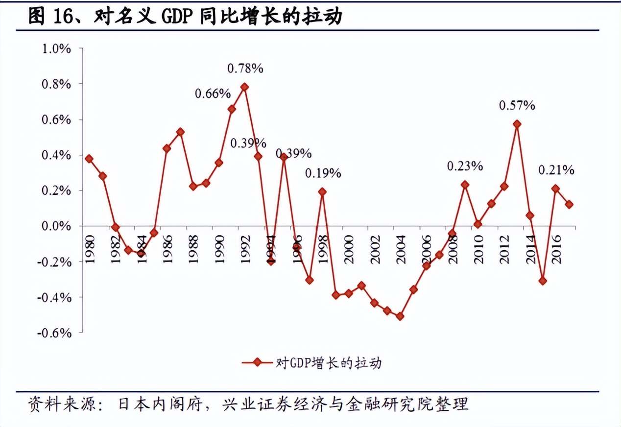 日本人抵抗日货,抵抗日货对日本影响