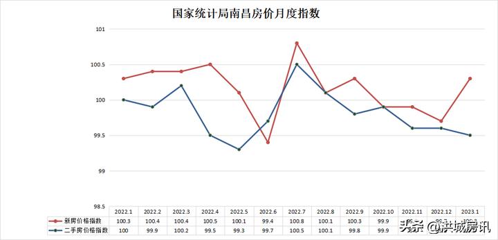 南昌今年楼市行情,南昌近期问题楼盘