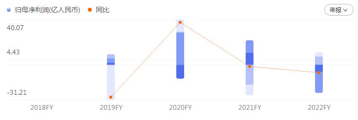 住建部出手！贝壳慌了？