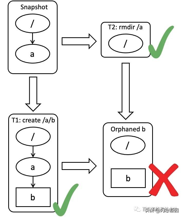 如何将千亿文件放进一个文件系统，EuroSys23CFS论文背后的故事