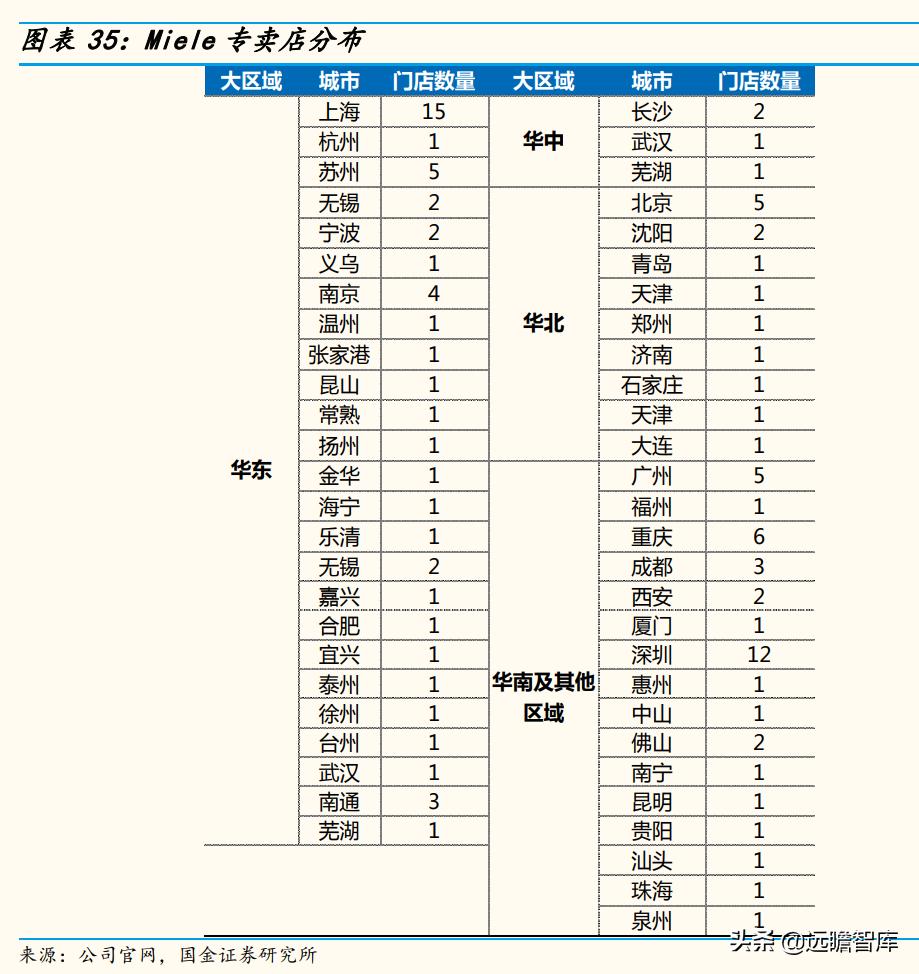 高端品牌力探索：详解超高端品牌Miele，是如何打造竞争力的？