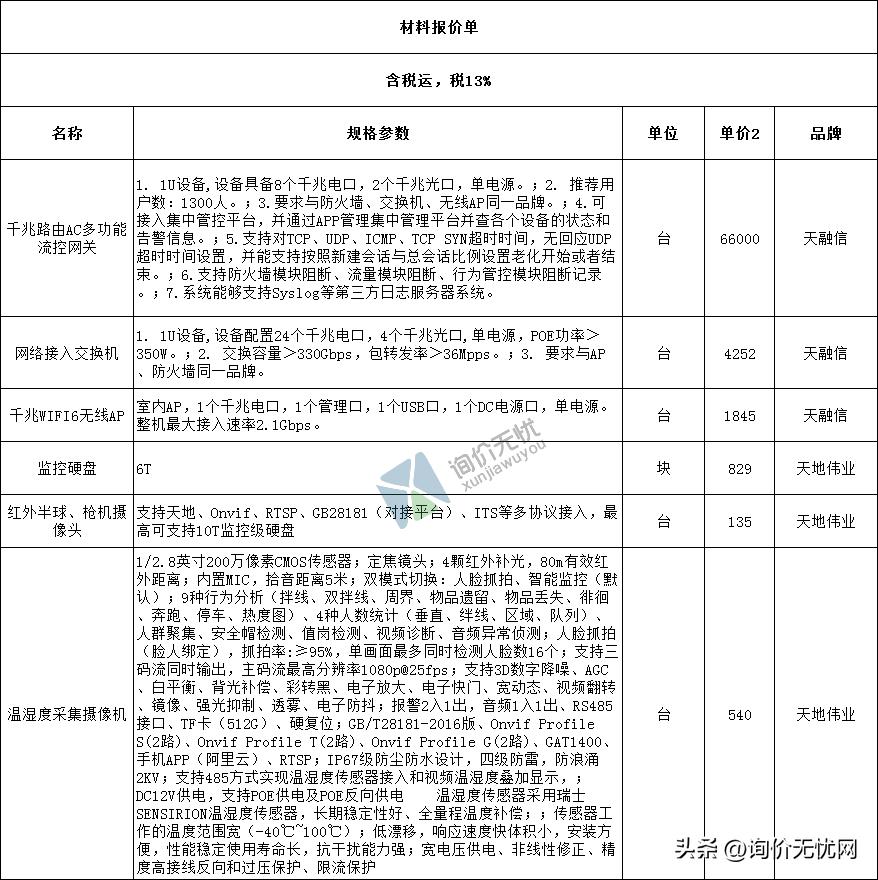 造价员询价,造价员怎么才能了解当地材料价