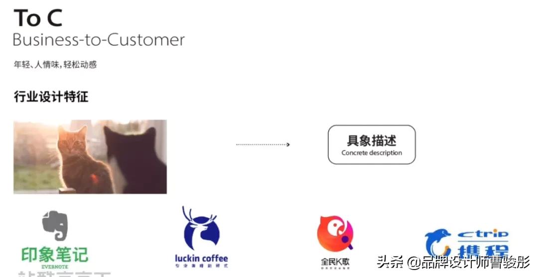 品牌设计b端c端,b端品牌设计
