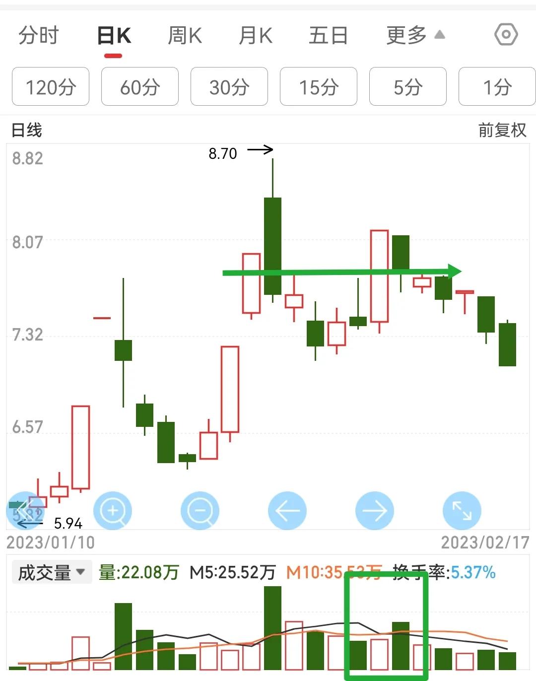 交易思维模式,交易思维和行为