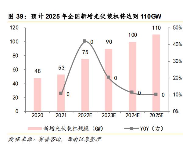林洋能源储能项目进展,林洋能源光伏概念