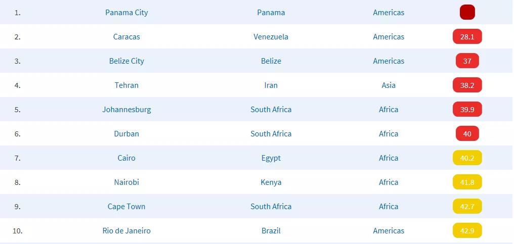 全世界最安全留学城市排名,美国安全指数城市排名