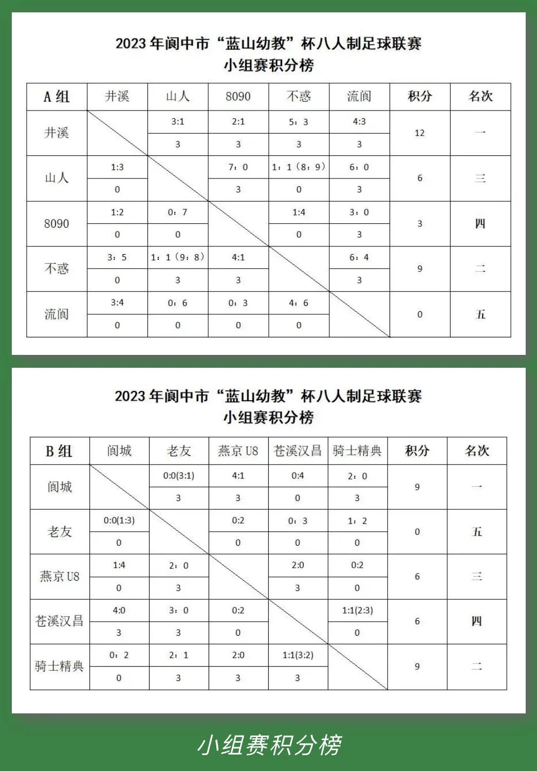 蓝山县足球联赛,2023年阆中市蓝山幼教杯
