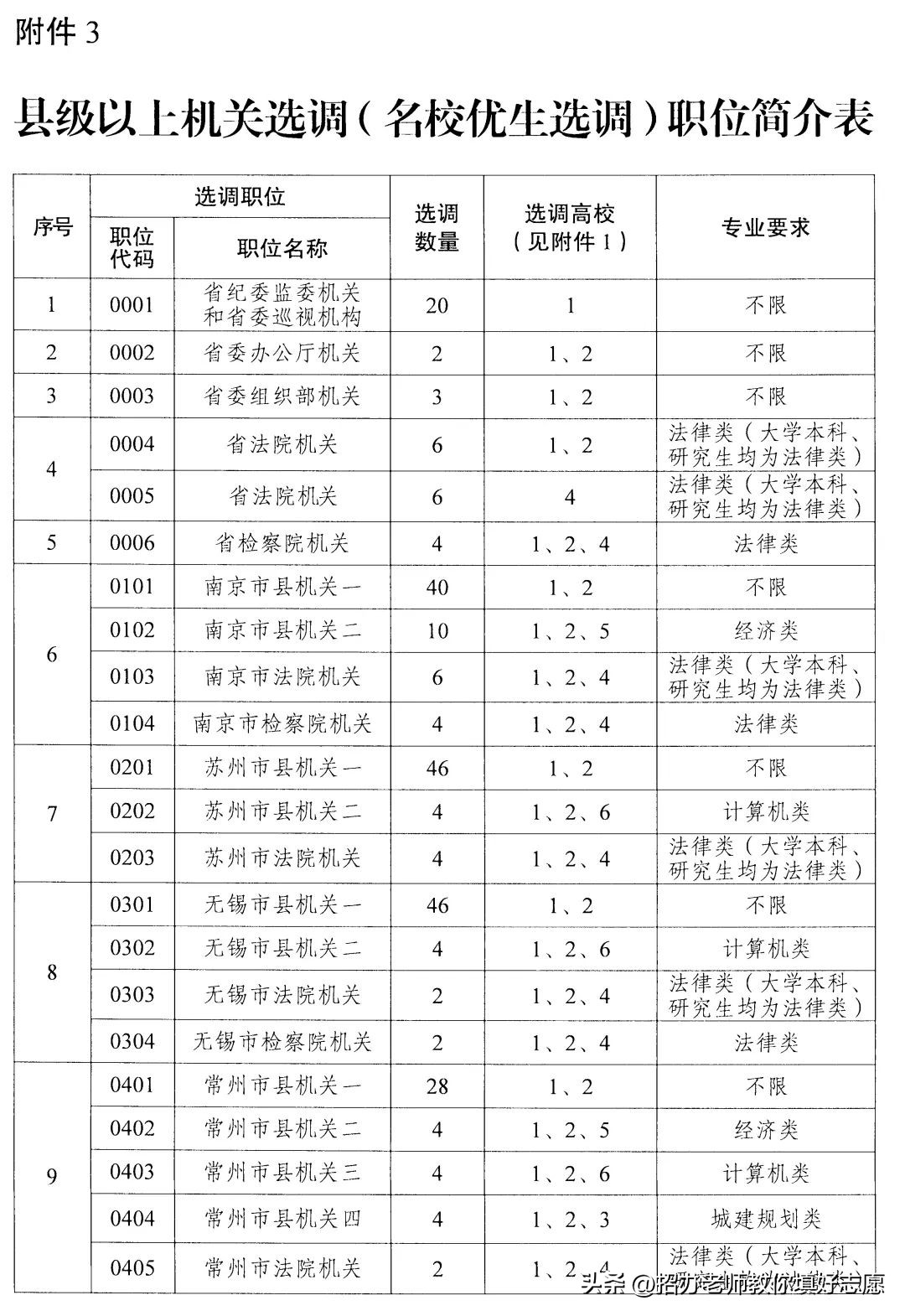 江苏定向选调生亲身感受,2024江苏选调生成绩