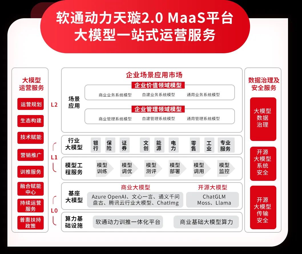 软通动力霍宇,软通动力和ai