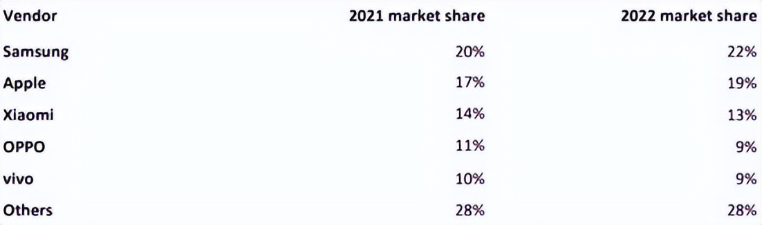 智能手机市场的发展前景,2019年中国智能手机行业市场资料