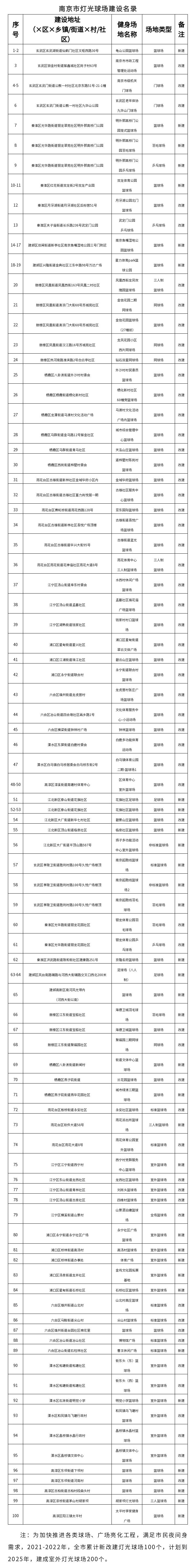 灯光球场开幕式,灯光球场比赛