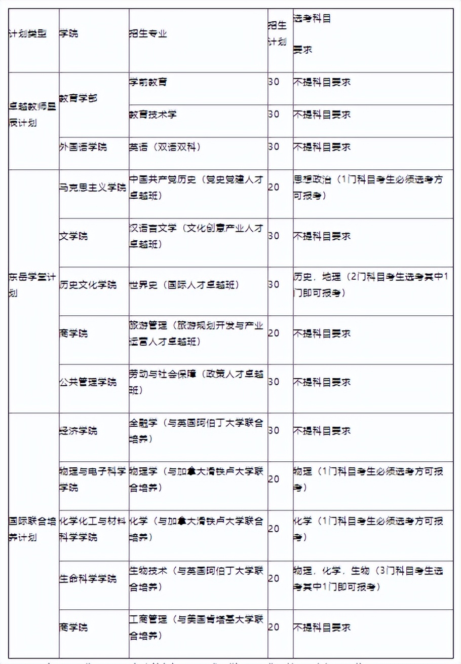 综合评价招生的院校报名时间,综合评价19所院校报名条件汇总