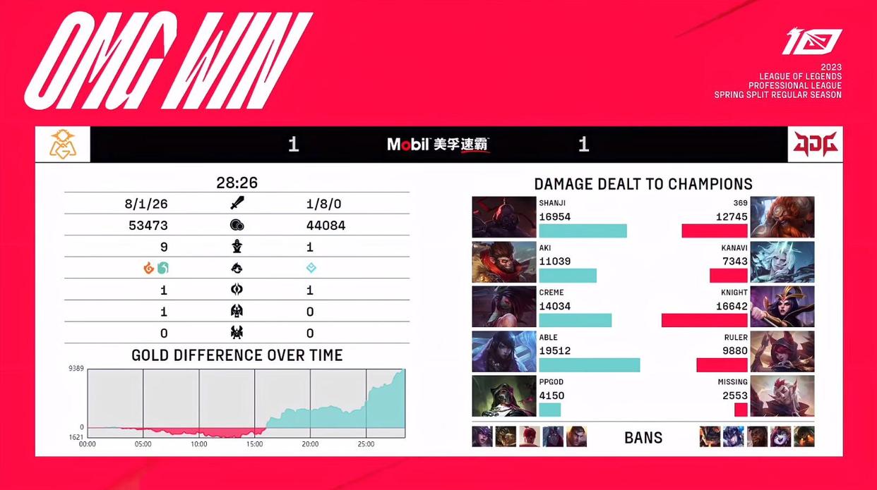 LPL春季赛：就是打团就是干！OMG逆转7K经济差让1追2掀翻JDG！