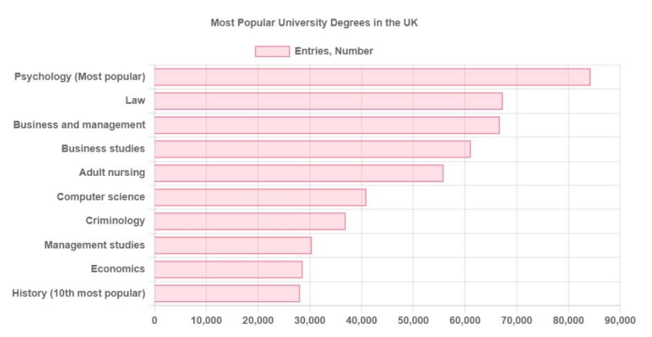 英国留学热门专业及推荐学校,英国留学十大热门专业申请指导