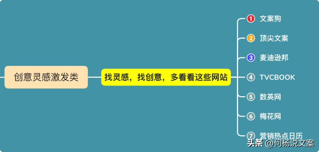 6种文案工具,最实用的文案工具