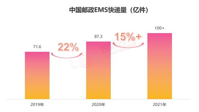 对中国邮政物流的认识,真的了解中国邮政吗