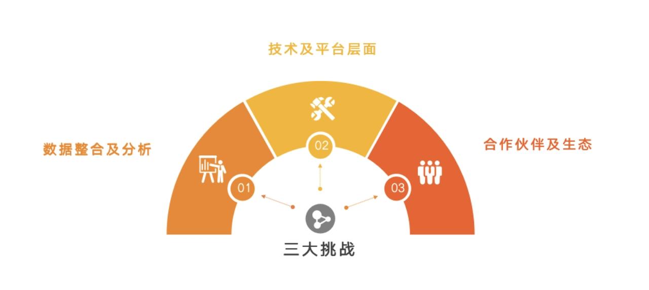 先码后看｜营销人必读的《MA营销自动化实践指南》重磅上线