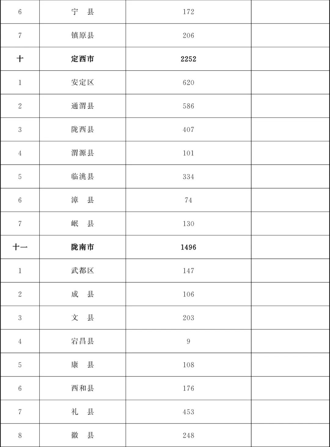 甘肃省为民兴办10件实事,甘肃省两会将为民所办的十件实事