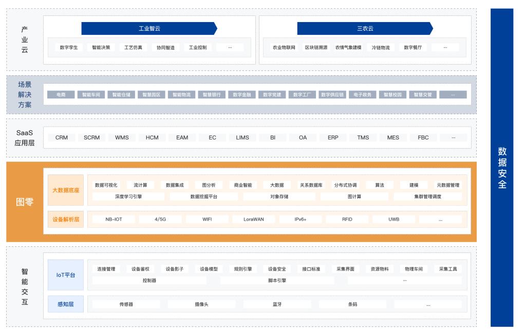 图零工业平台项目成功入围2022年度“CCF科技创业大赛”决赛