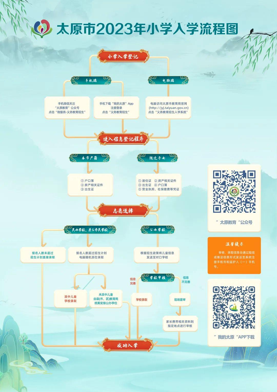 小学新生入学报名时间太原,太原市小学现场报名几月份开始