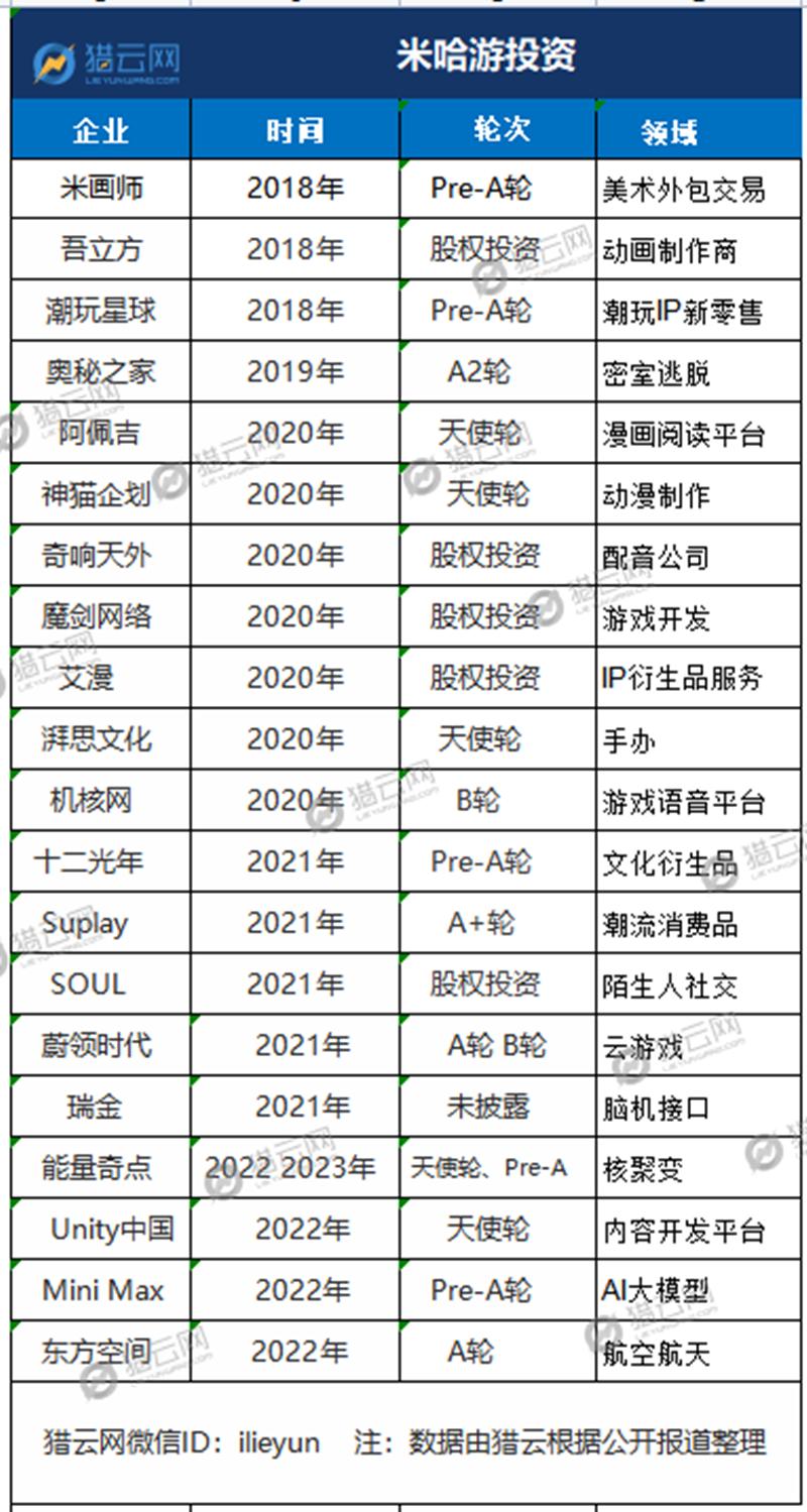 米哈游的发展史,米哈游脑机接口