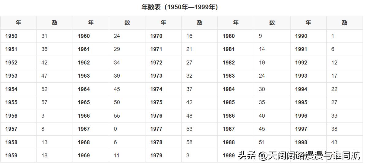 排四柱八字口诀,四柱排好盘后怎么分析
