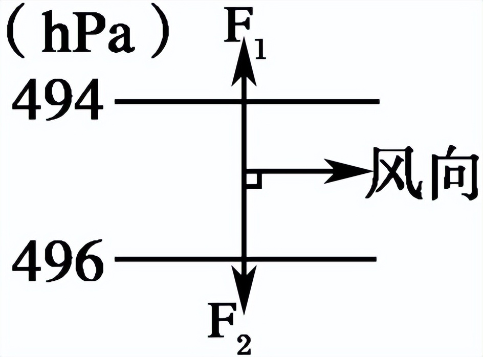 人教版高中地理必修1第2章第1节,2019版人教版高中地理必修一插图