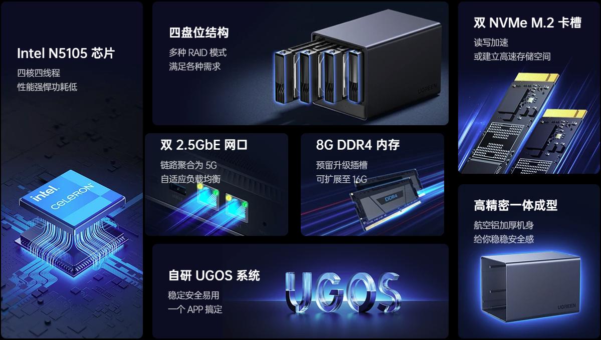 nas家庭影院需要什么配置,家庭影院有必要上8盘nas吗