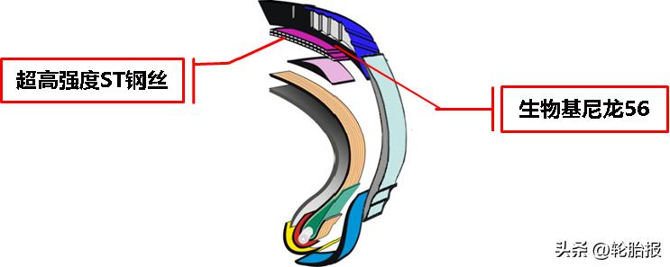 回力轮胎深空系列和r35系列,回力全系列轮胎
