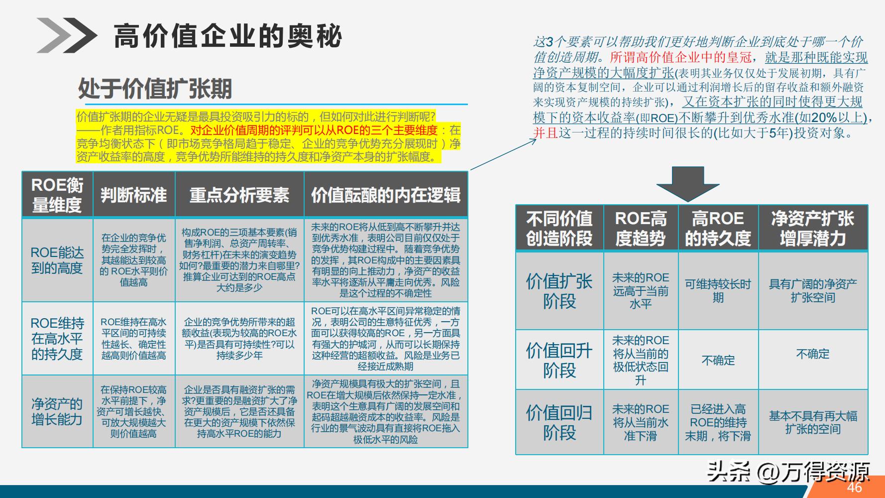 股市学习从入门到精通指标,股市入门常识培训心得体会范文