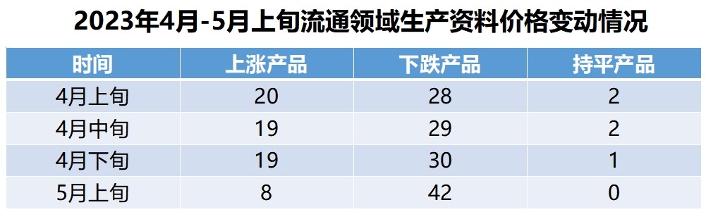 异象|“娱乐至死”现象为何开始风行？经济通缩隐现