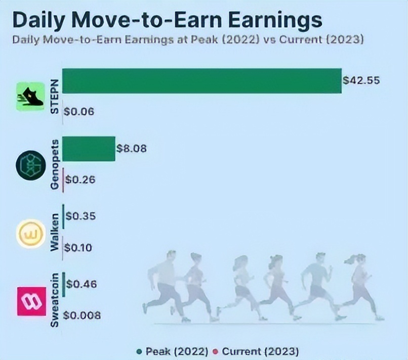 movetoearn,playtoearn娓告垙鎺掕