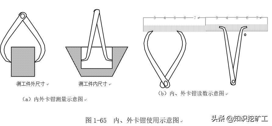 测量工地上用的常用的五金材料,五金量具测量仪器有哪些