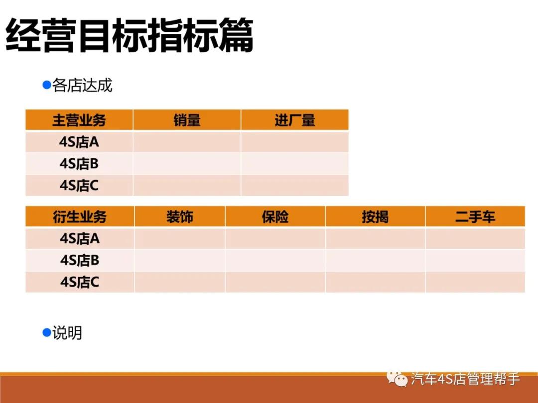 汽车4s店半年总结ppt模板,汽车4s店市场经理总结ppt