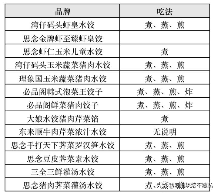 一次吃最多的水饺,一次吃了一包速冻水饺