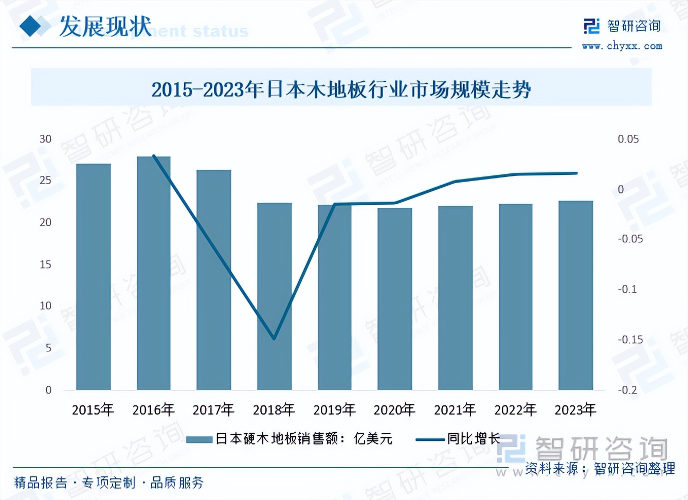 地板行业发展趋势,未来地板行业市场