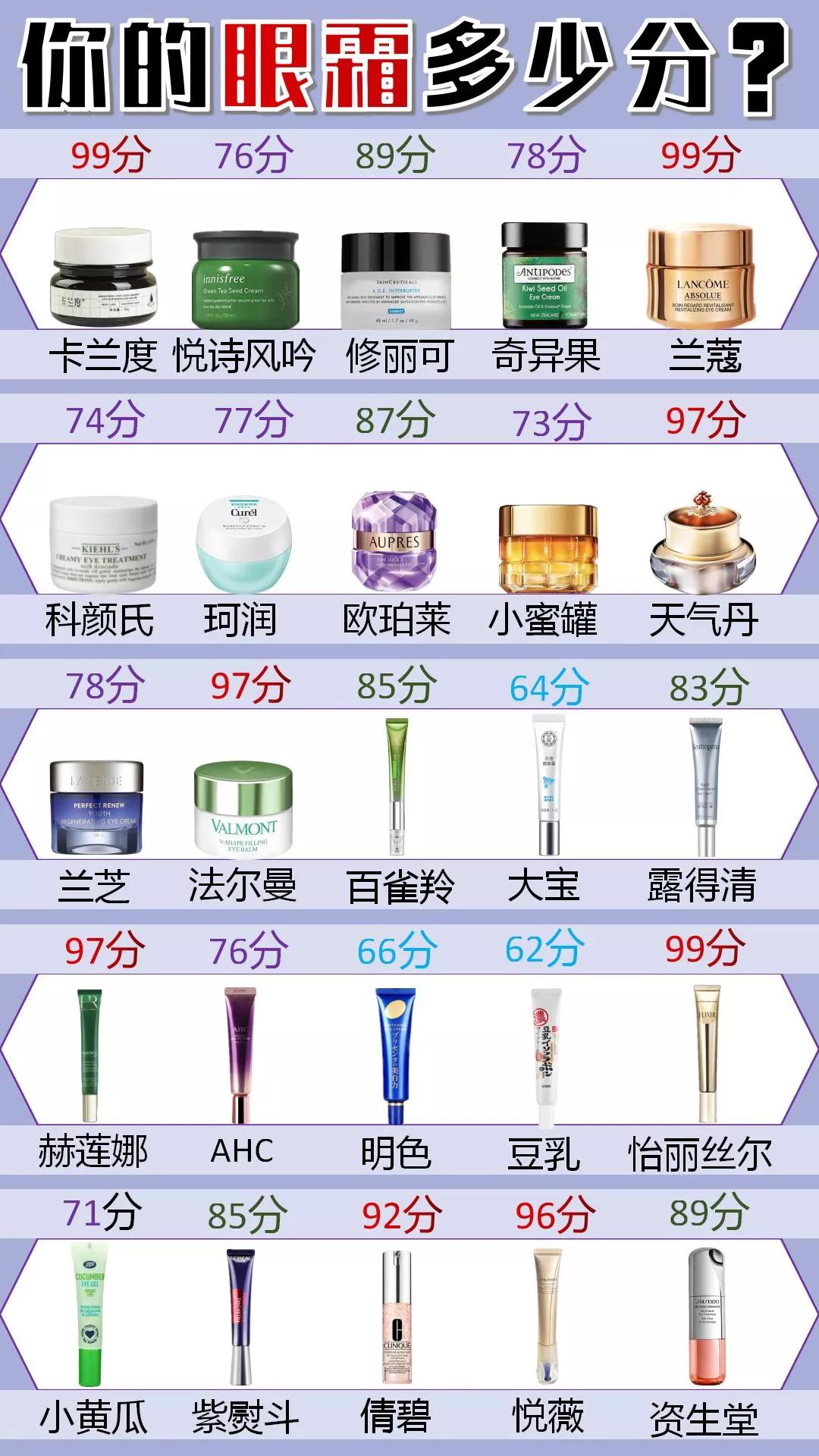 四五十岁选眼霜不知道选哪款？一看成分，二看价格