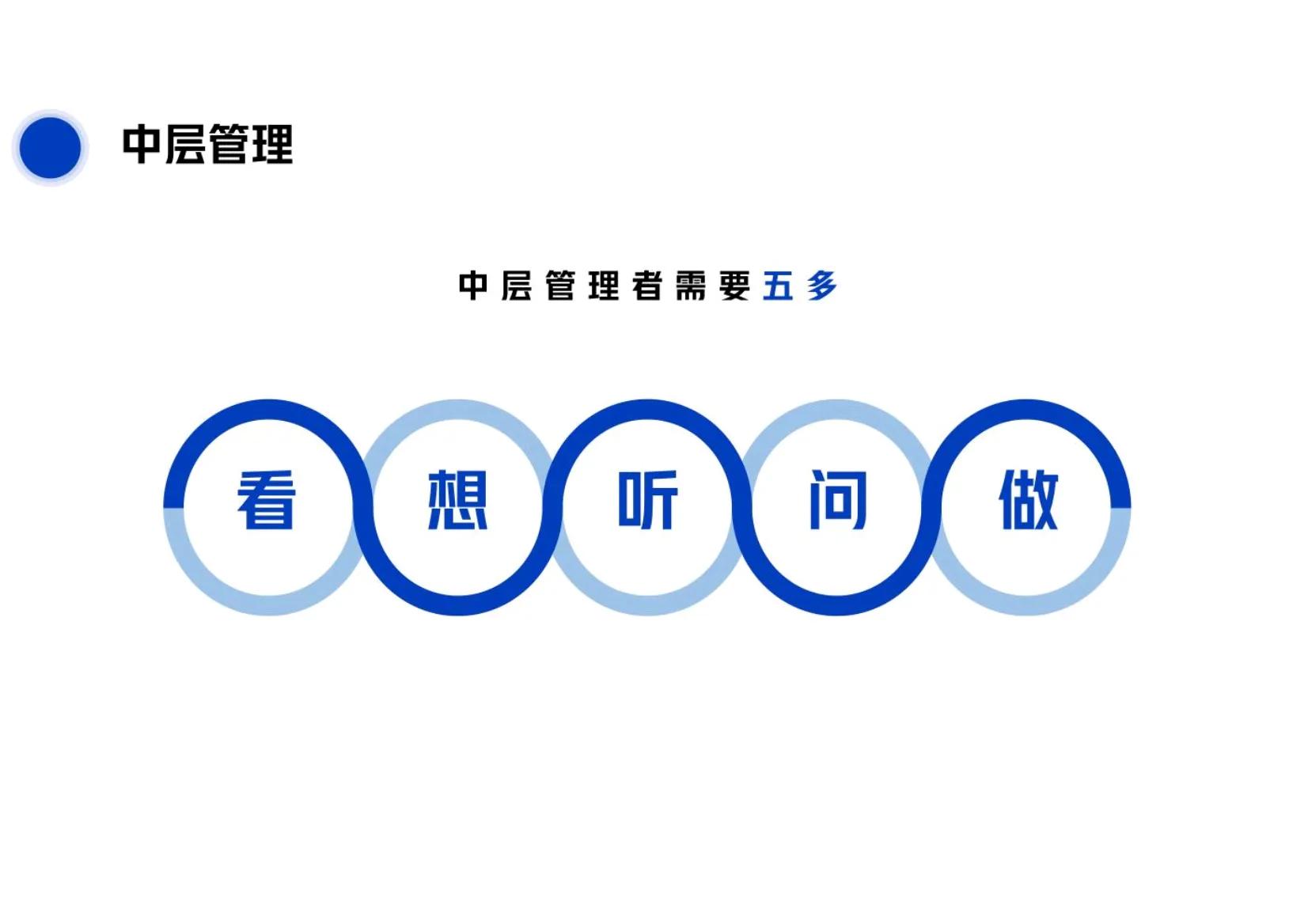 如何管理华为干部团队,华为对高管的管理