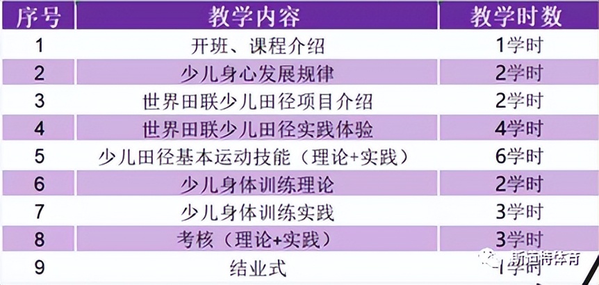 中国田径协会e级教练考核内容,2023中国田径协会e级教练员