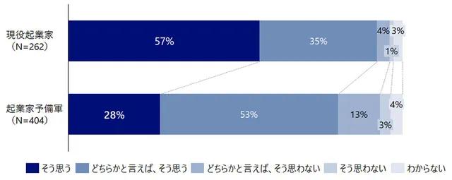 日本超富裕阶层 (日本富裕阶层是哪类人)