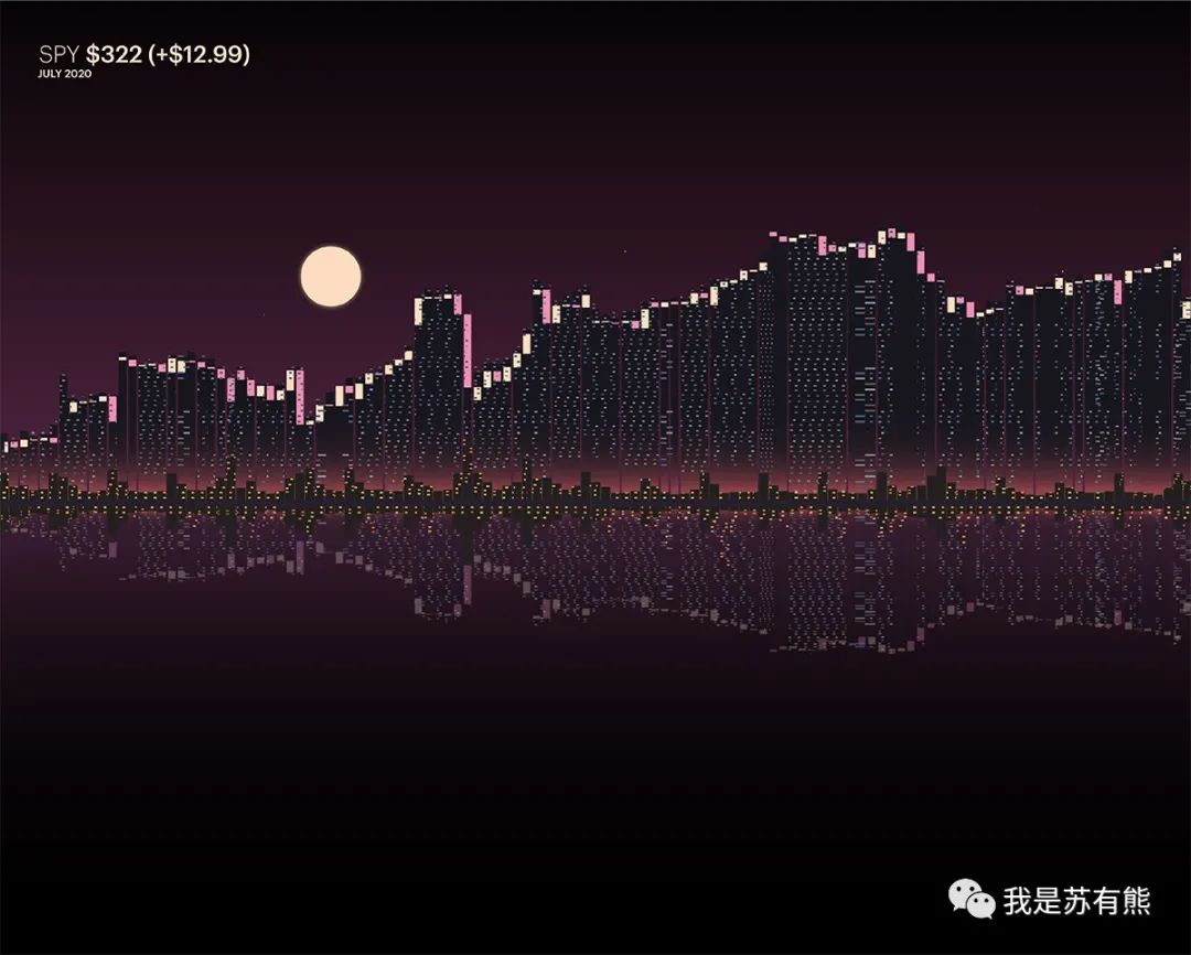 免费数据可视化网页,最好用的数据可视化