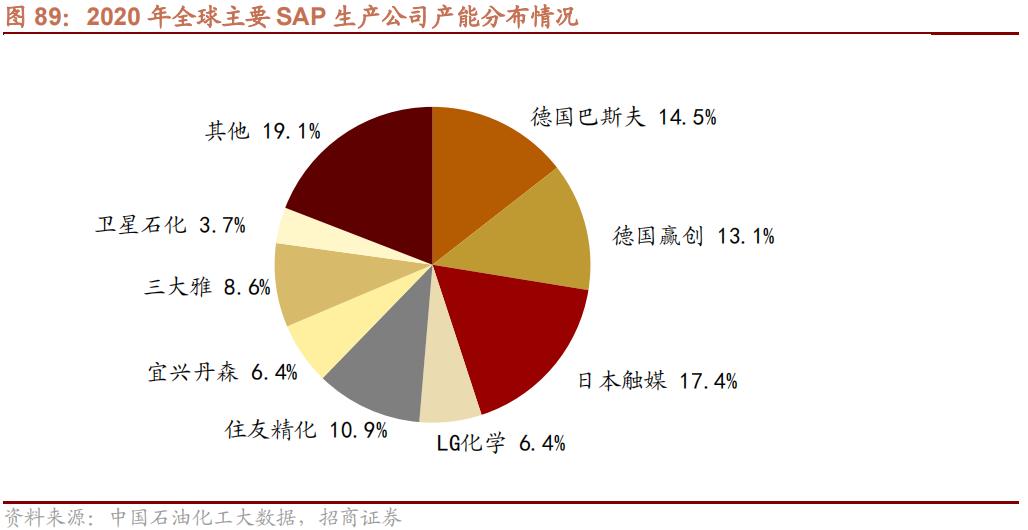 2022年急需国产替代的新材料,国产替代新材料之王